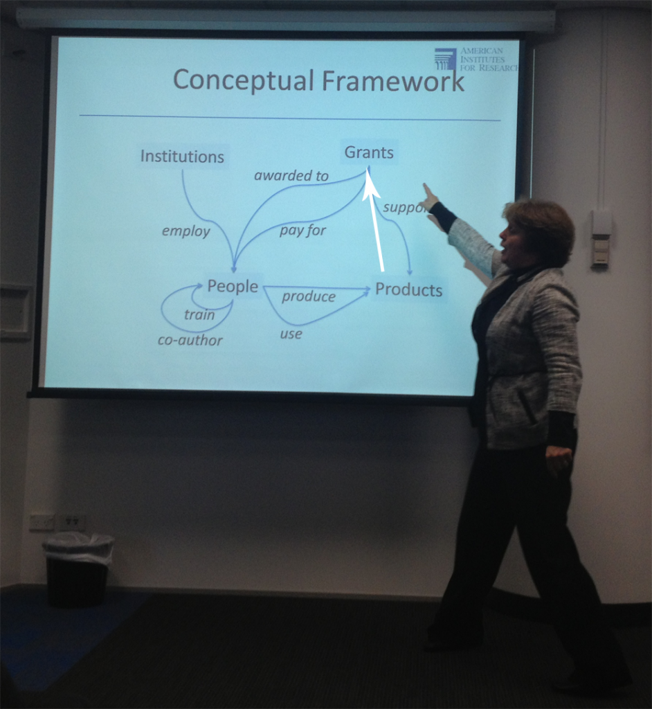 science measurement conceptual framework, with Julia Lane