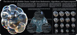 Honorable Mention: The Life Cycle of a Bubble Cluster: Insight from Mathematics, Algorithms, and Supercomputers. Full details at http://www.sciencemag.org/content/343/6171/600.full